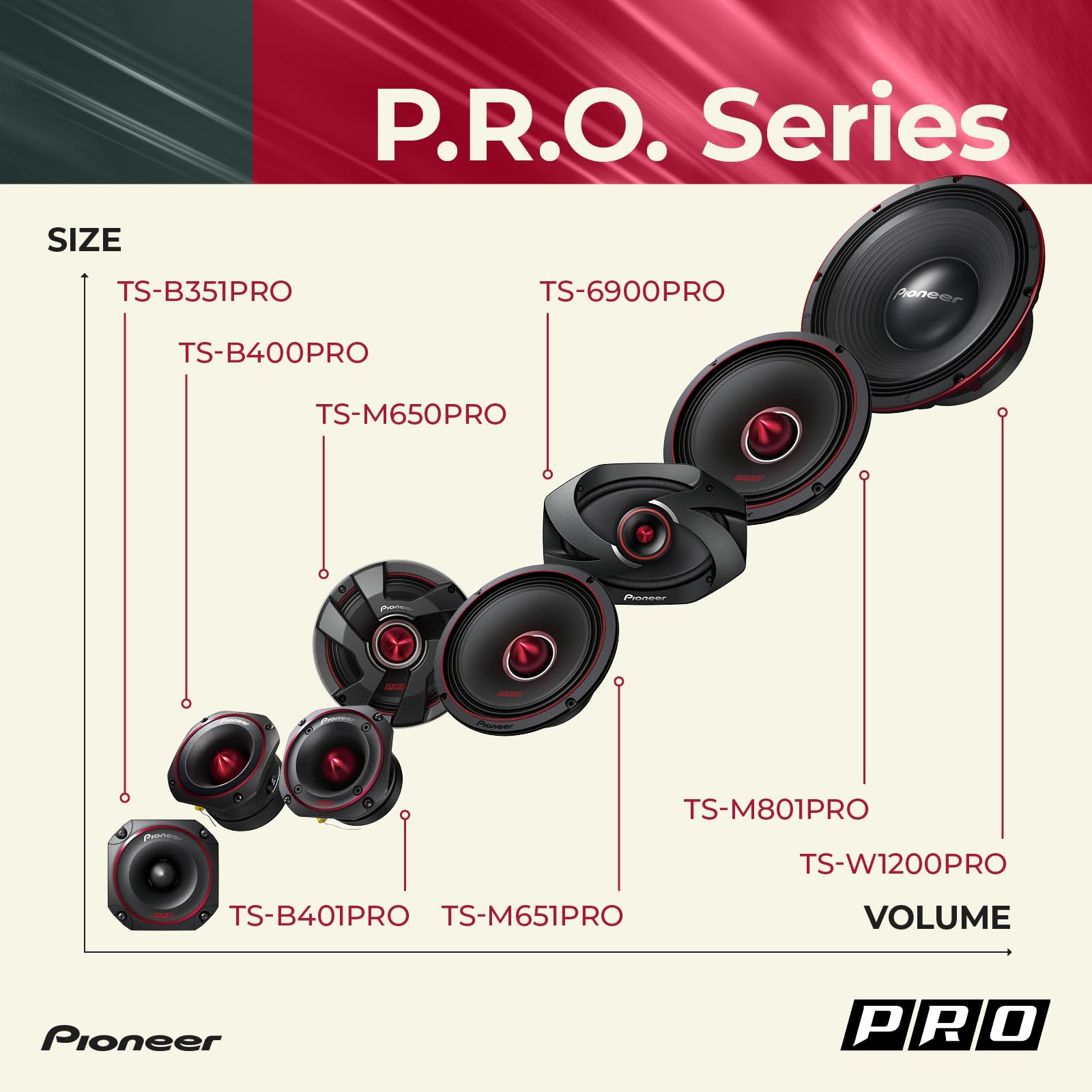 Amazon.com: Pioneer TS-W1200PRO PRO Series 12” Subwoofer, 1500